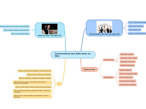 Características que debe tener un líder Mind Map