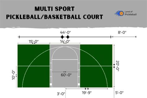 Measure Half Court Basketball and Pickleball Court Dimensions (47'X50 ...