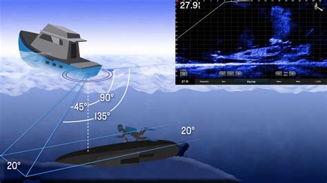 Support Livescope™ Transducer Orientation Gopro Times