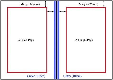 Margins And Gutter Tips For Creating A Book