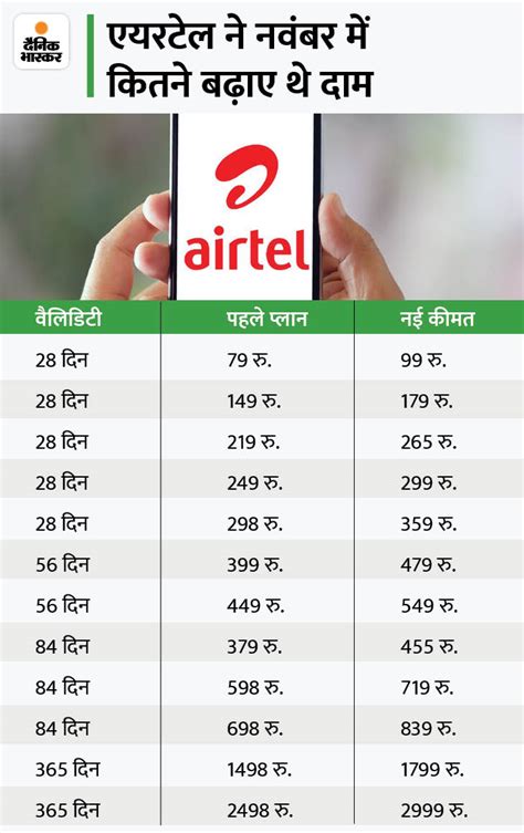 Airtel Mobile Recharge Plans Update Prices May Increase After