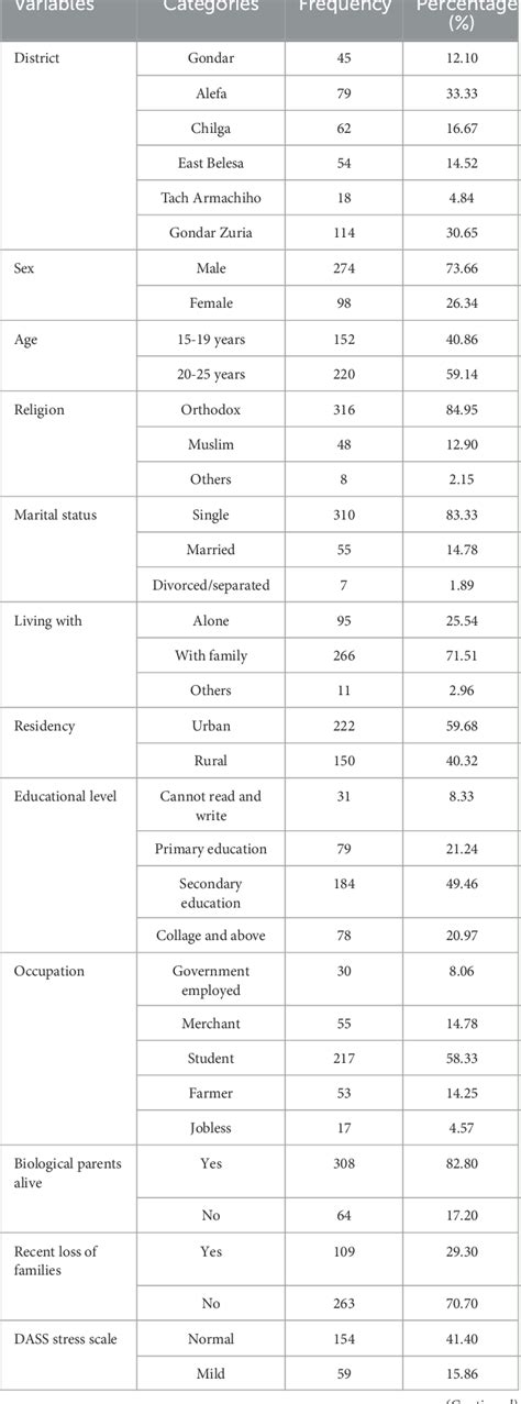 Table 1 From Psychotic Symptoms And Its Associated Factors Relating To Psychoactive Substance