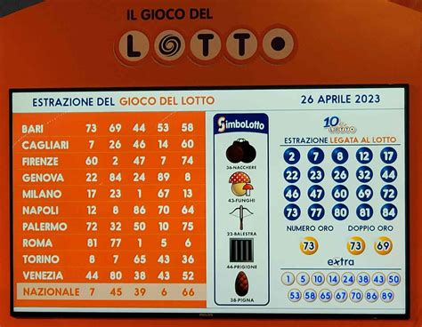 Lotto Estrazione Oggi Mercoledi Aprile