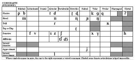 Speech Accent Archive Browse