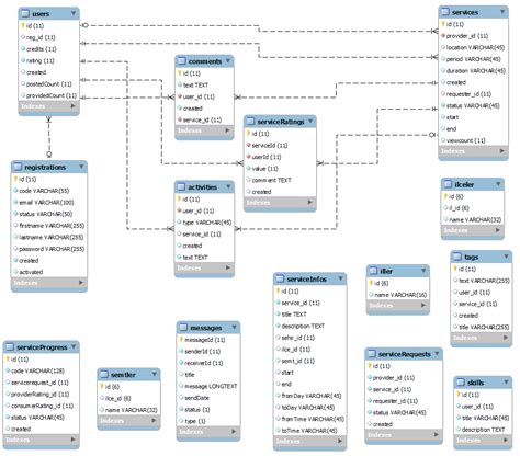 Mysql Workbench Create Er Diagram Ermodelexample Mobile Legends 84672