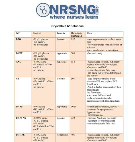 Printable Nclex Pharmacology Cheat Sheet