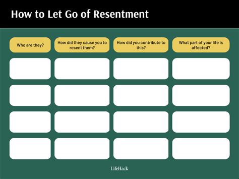 How To Let Go Of Resentment And Anger Lifehack