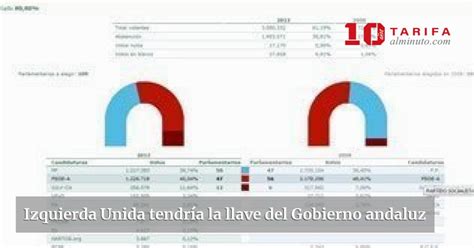 Izquierda Unida Tendr A La Llave Del Gobierno Andaluz