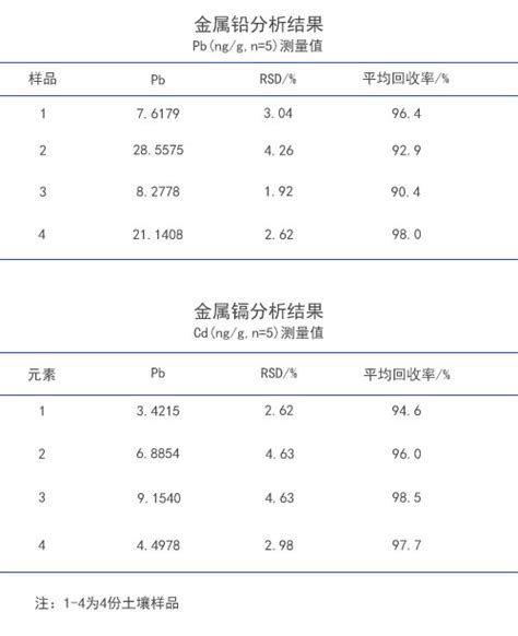 精密度和准确度的计算方法