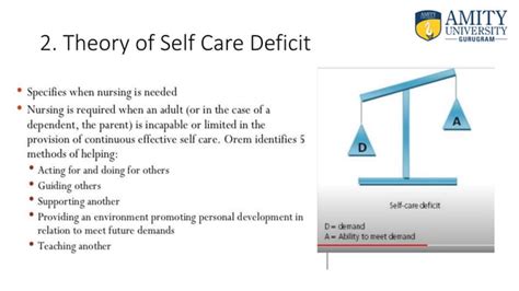 Orems Self Care Deficit Theory