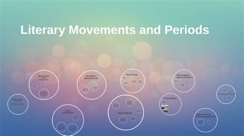 Literary Movements And Periods By Catherine Pépin On Prezi