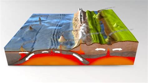 Que Son Las Placas Tectonicas Para Ni Os Ni Os Relacionados