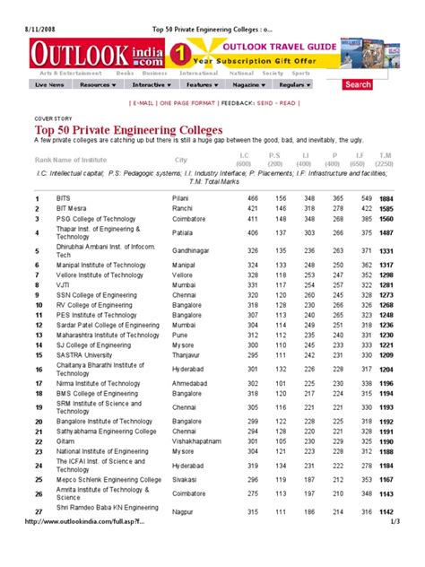 Top 50 Private Engineering Colleges in India | Emergence | Science And ...