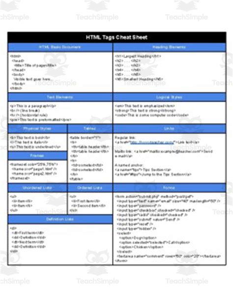 HTML Cheat Sheet Edit In Google Docs By Teach Simple