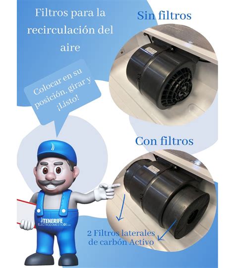 CNL 1C Filtro de Carbón Activo para Campanas Teka 61801346 CANARIAS