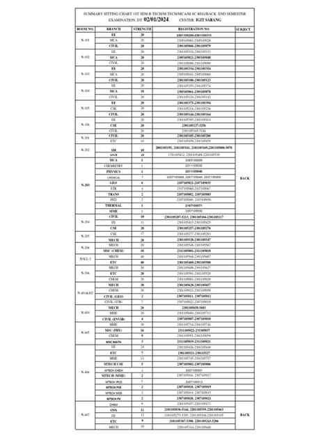 Summary Sitting Chart 02012024 1704083552 | PDF