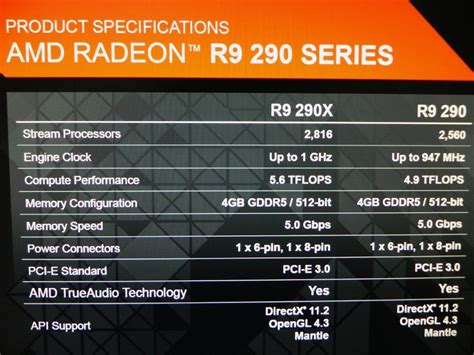 AMD Radeon R9 290X and Radeon R9 290 Specifications Confirmed - Full ...