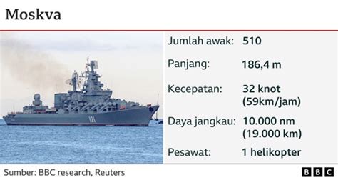 Kapal Perang Rusia Moskva Tenggelam Ibu Mencari Pelaut Yang Hilang