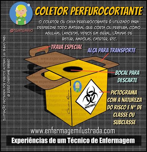 Coletor Caixa Perfurocortante Enfermagem Ilustrada