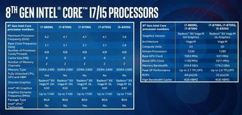 Llegan los procesadores Intel con gráficos AMD todos los detalles