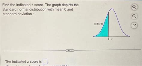 Solved Find The Indicated Z Score The Graph Depicts The