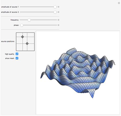 3d Waves Wolfram Demonstrations Project