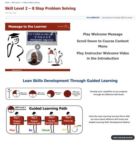 The Lean Enterprise Academy Just Launched The Lean Learning Journey