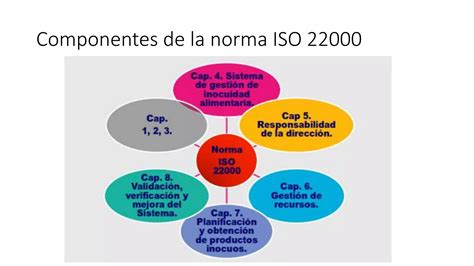 Sistema De Gesti N Inocuidad Alimentaria Sgia Web Ppt