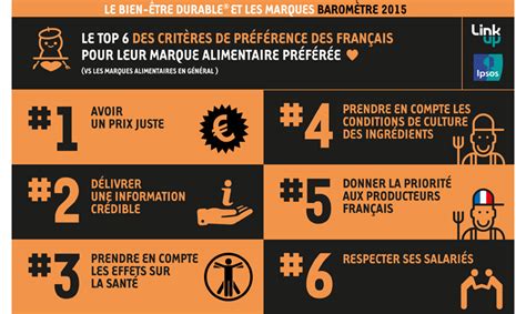 Infographie Le R Le Des Marques Dans Le Bien Tre Durable Selon Le