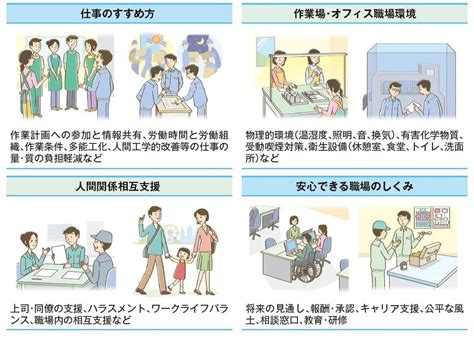 仕事のストレスを改善する参加型職場環境改善ツール 過労死等防止調査研究センター（records）