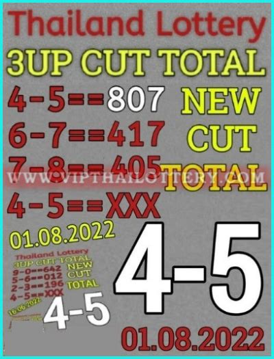 Thai Lottery Digit Total Up Down Cut Digit August