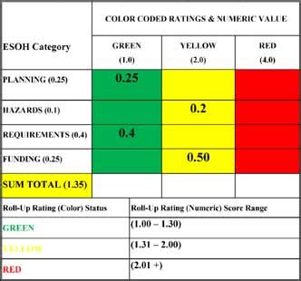 esoh management rating   scientific diagram