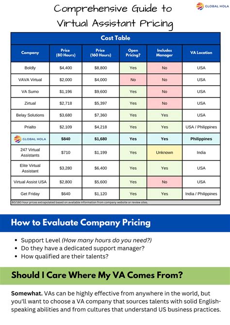 Comparing Virtual Assistant Companies Pricing Price Comparison