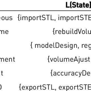 The Advantages and Disadvantages FEAF Framework | Download Table