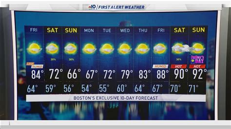 Weather Forecast Highs In The 80s Necn