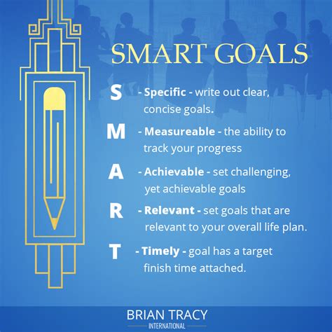 Smart Goals 101 Get Examples Templates And A Free Worksheet