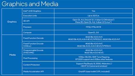 Intel Alder Lake N