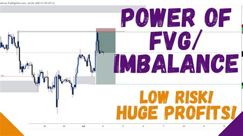 How To Maximize Your Trading Profits With Fvg Imbalance Analysis Fvg