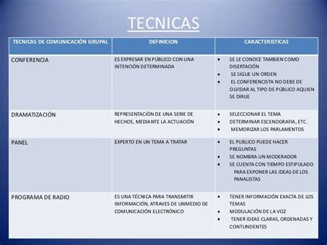 Tecnicas De Comunicacion Grupal