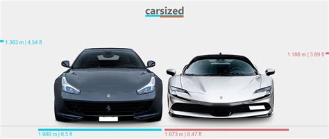 Dimensions Ferrari GTC4Lusso 2016 2020 Vs Ferrari SF90 2019 Present