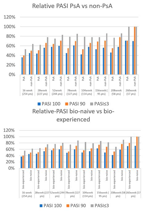 Jpm Free Full Text Drug Survival Safety And Effectiveness Of Secukinumab For Up To 5 Years