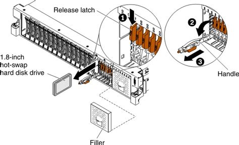 Removing A Hot Swap Hard Disk Drive System X M HD Lenovo Docs