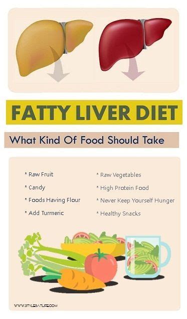 Fatty Liver Diet Menu Chart – What Kind Of Food Should Take. Fatty Liver Diet, Liver Health ...