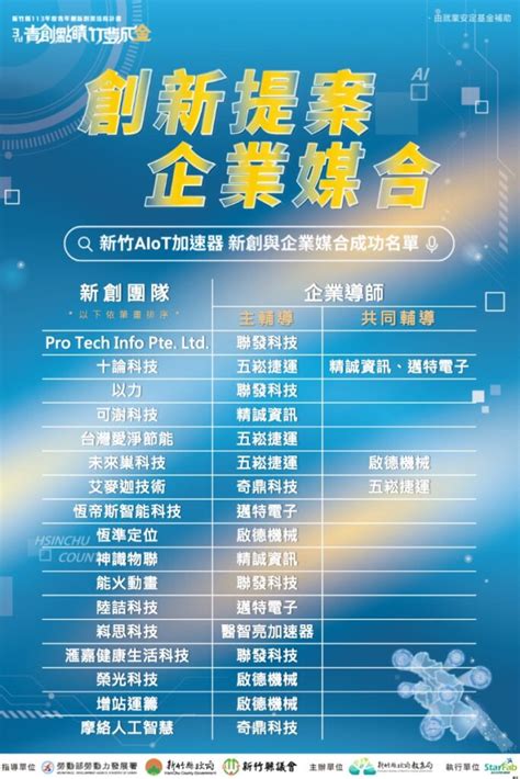 第三屆新竹aiot加速器成功鏈結17家新創與企業 共築科技創新藍圖！｜meet創業小聚