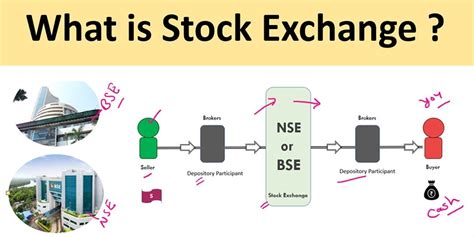 Nse Vs Bse Difference Listed Companies Index And Live Market