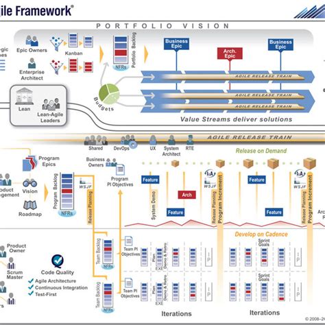 Scaled Agile Framework® Enterprise Big Picture V3 111 Download