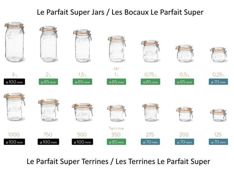 Distillation Marxiste Alerte Caoutchouc Pour Bocaux Le Parfait Faisons