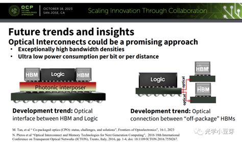 三星提出在hbm芯片中引入optical Io 腾讯云开发者社区 腾讯云