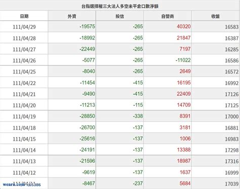 4月29日台指期大額：外資期貨淨空單對半砍｜聚財犀利妹｜聚財網