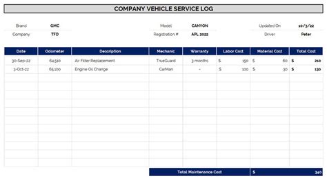 Best Free Fleet Maintenance Spreadsheet Excel Fleet Service Logs